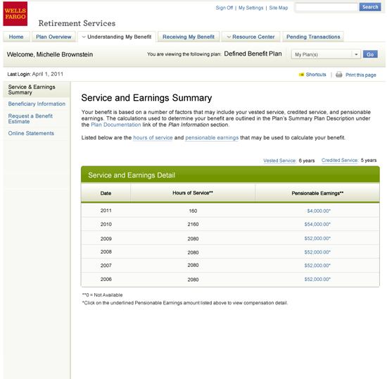 Wells Fargo Retirement Services