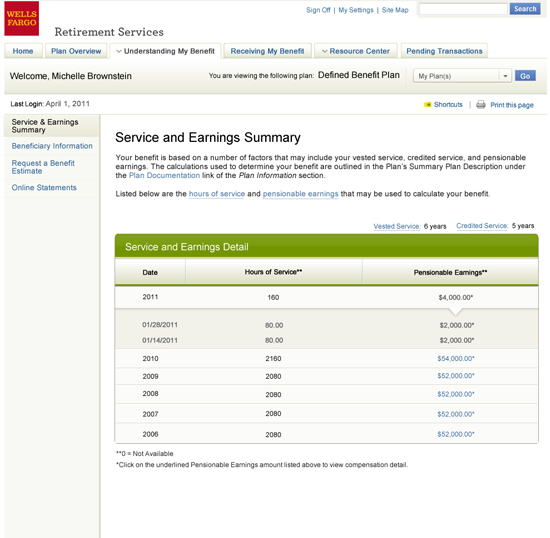 Wells Fargo Retirement Services